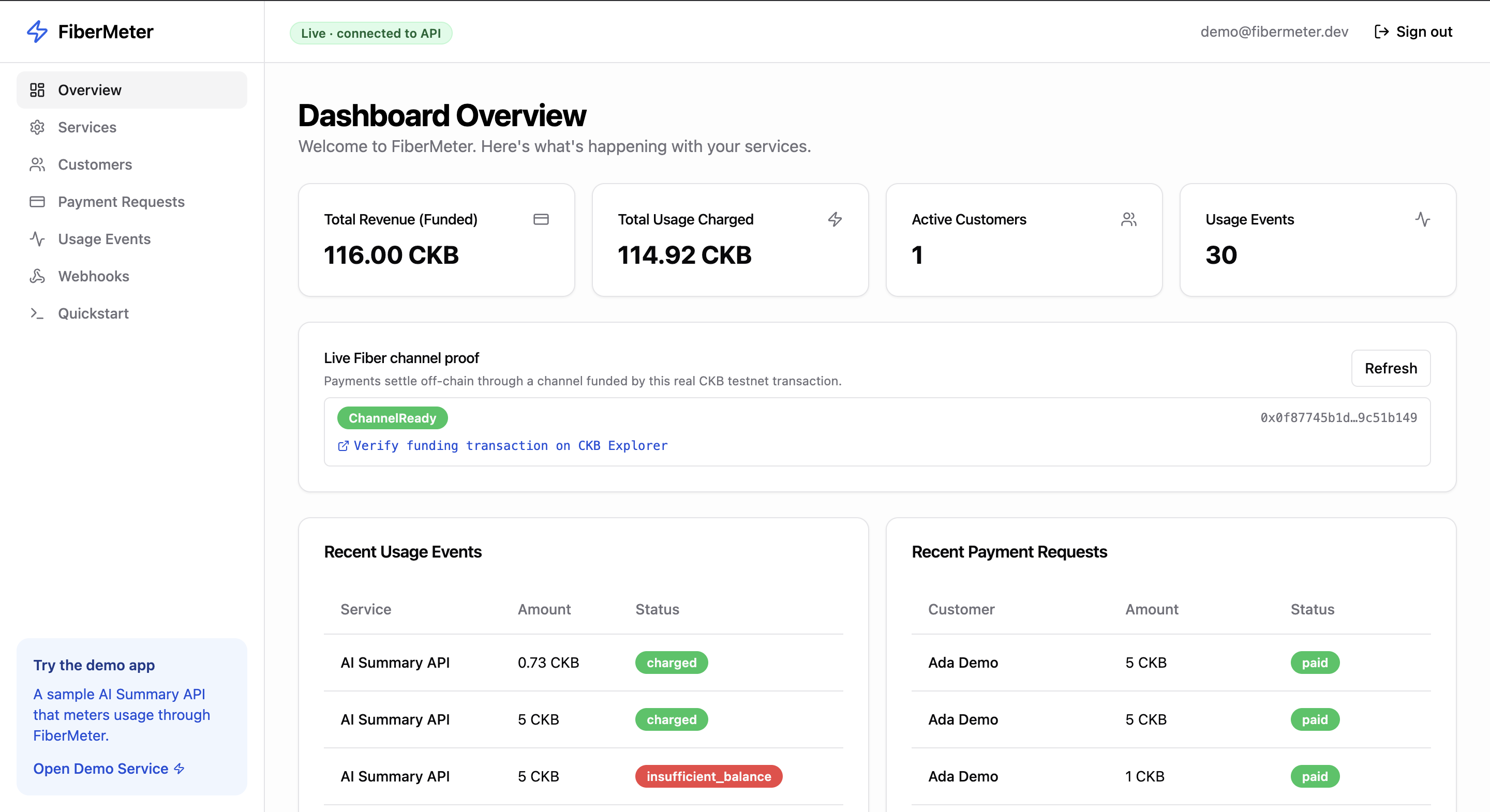 dashboard-overview