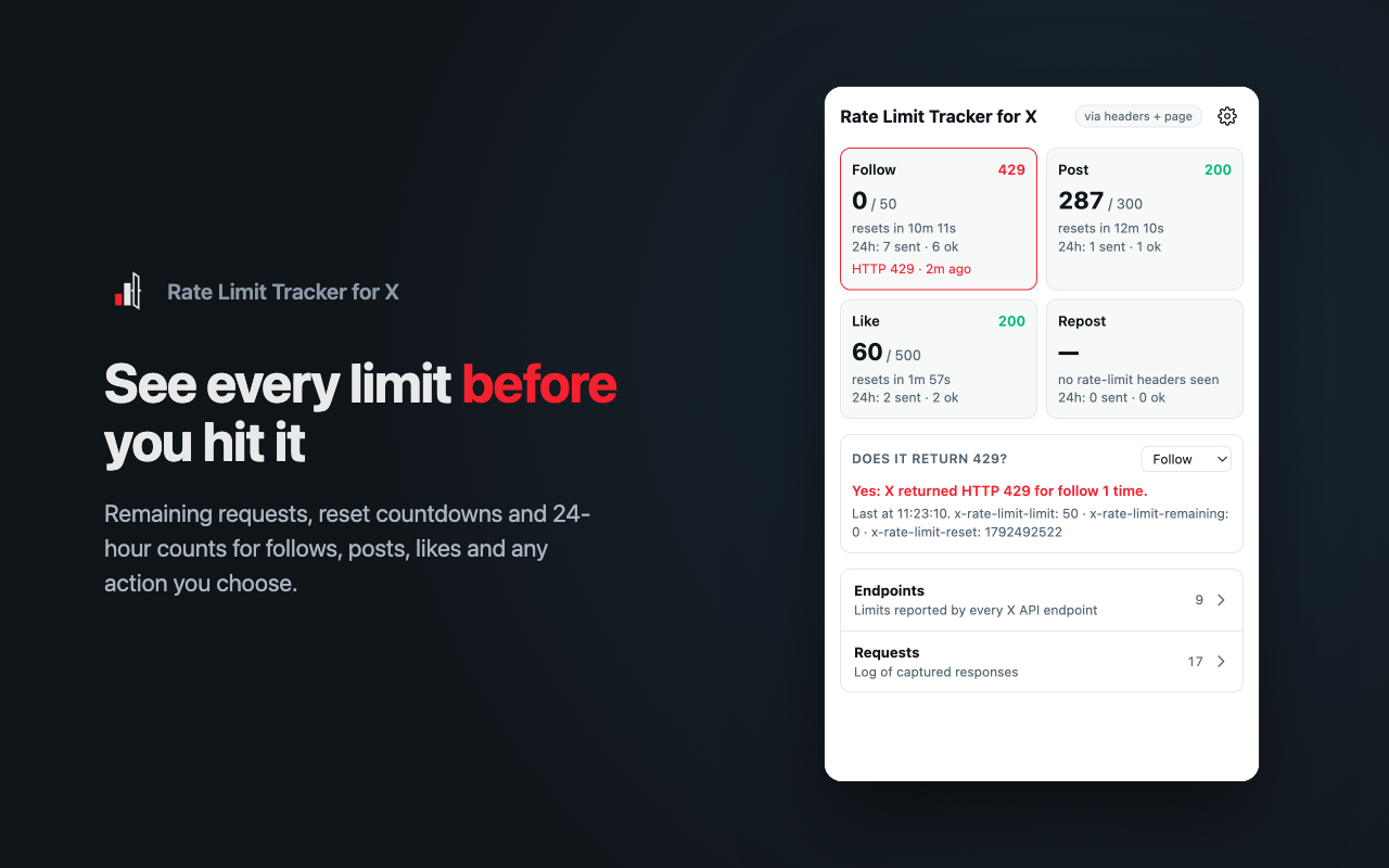 The popup's home screen showing follow, post and like limits, with a detected HTTP 429 on follow
